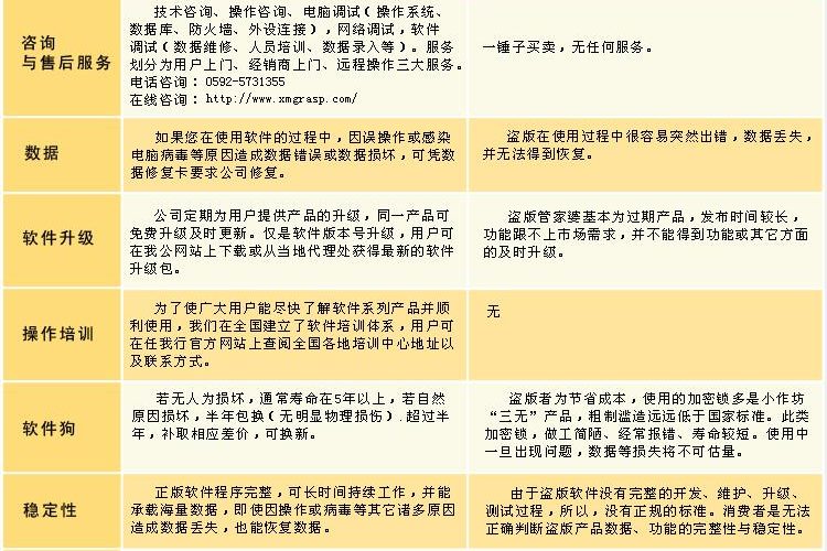 管家婆軟件正盜版對比