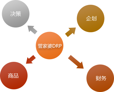 服裝DRP應(yīng)用