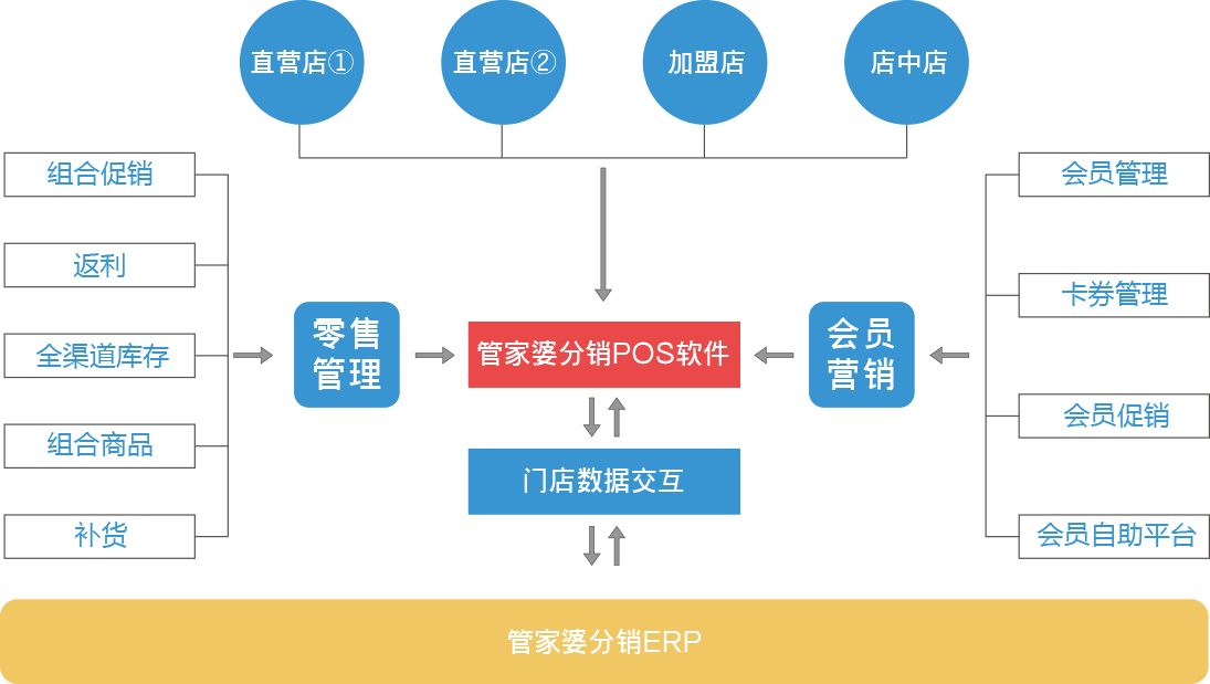 矢量智能對(duì)象22
