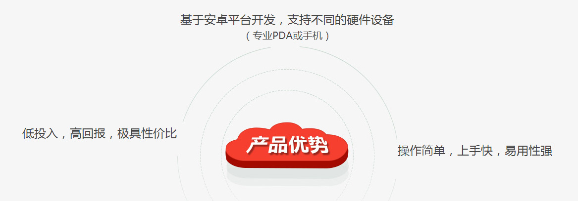 無線倉儲(chǔ)13